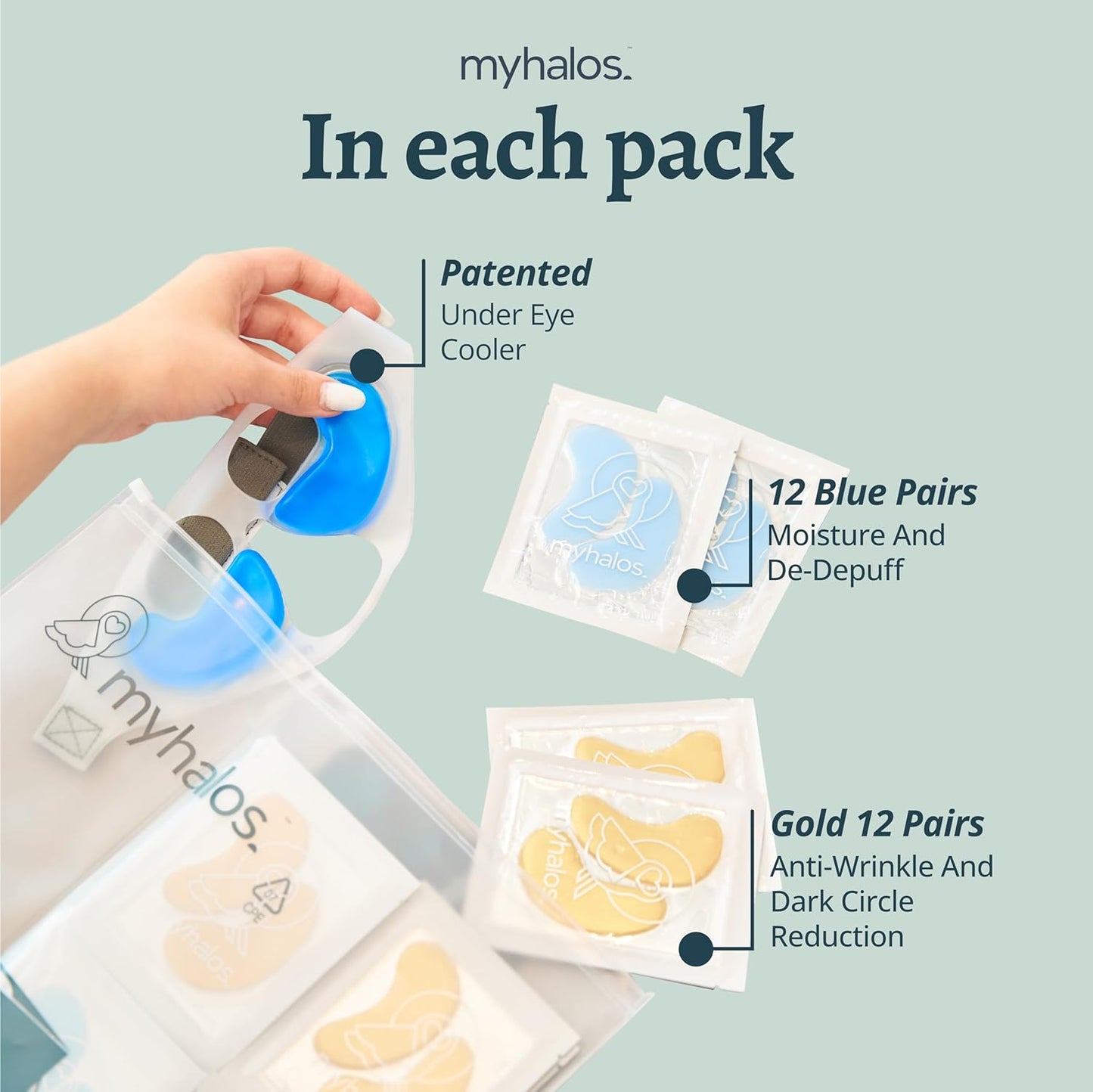 MyHalos Patented Eye Ice Pack for Puffy Eyes Set - Under Eye Masks for Dark Circles and Puffiness- 24 Eye Patches for Wrinkles - Under Eye Ice Pack With Under Eye Patches - Cold Eye Mask for Puffiness