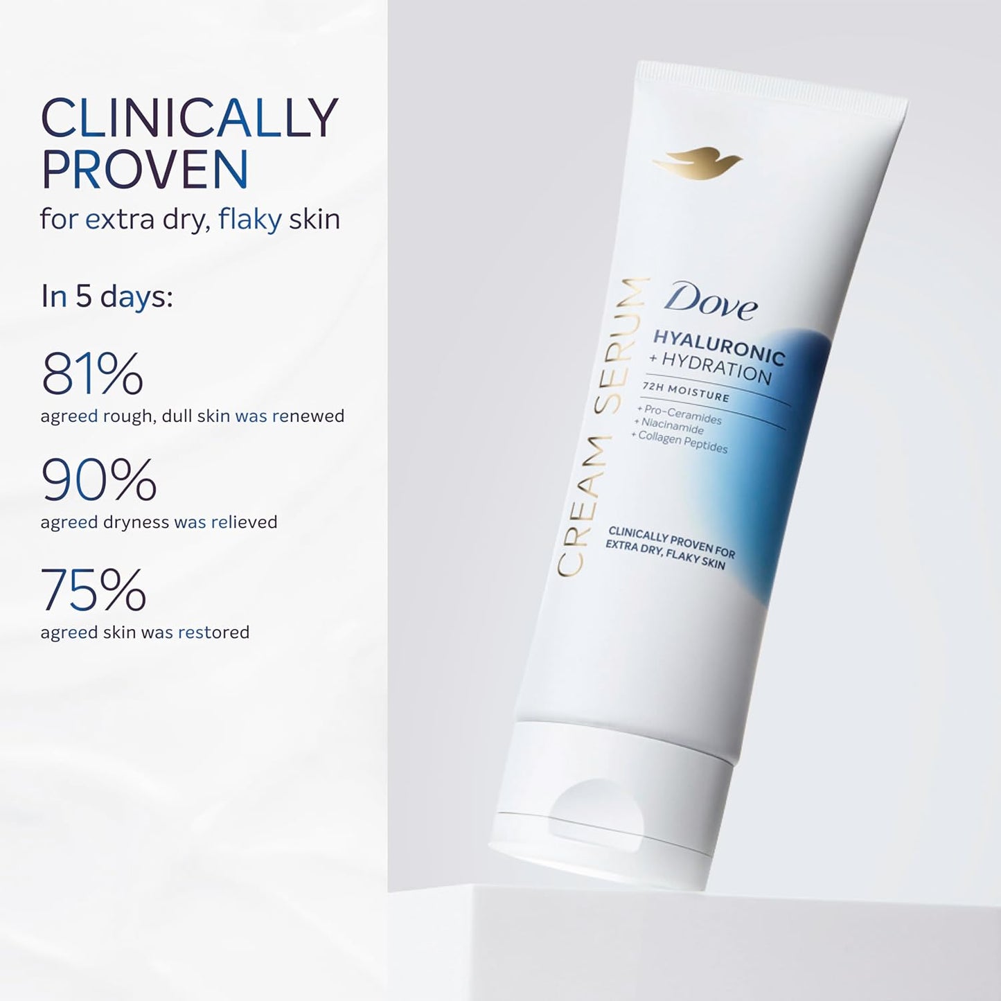 Dove Cream Serum Hyaluronic + Hydration for Extra Dry, Flaky Skin, with Pro-Ceramides, Niacinamide and Collagen Peptides Lotion, 8 oz