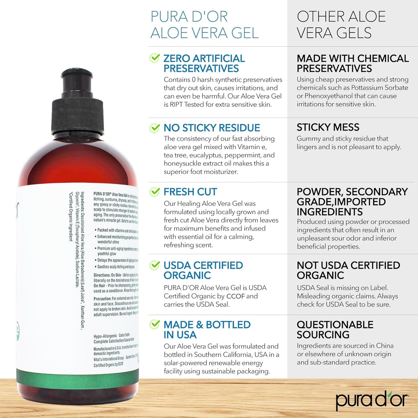 PURA D'OR 16 Oz ORGANIC Aloe Vera Gel - Unscented - All Natural - ZERO Artificial Preservatives - Deeply Hydrating & Moisturizing - Sunburn, Bug Bites, Rashes, Small Cuts, Eczema Relief - Skin & Hair