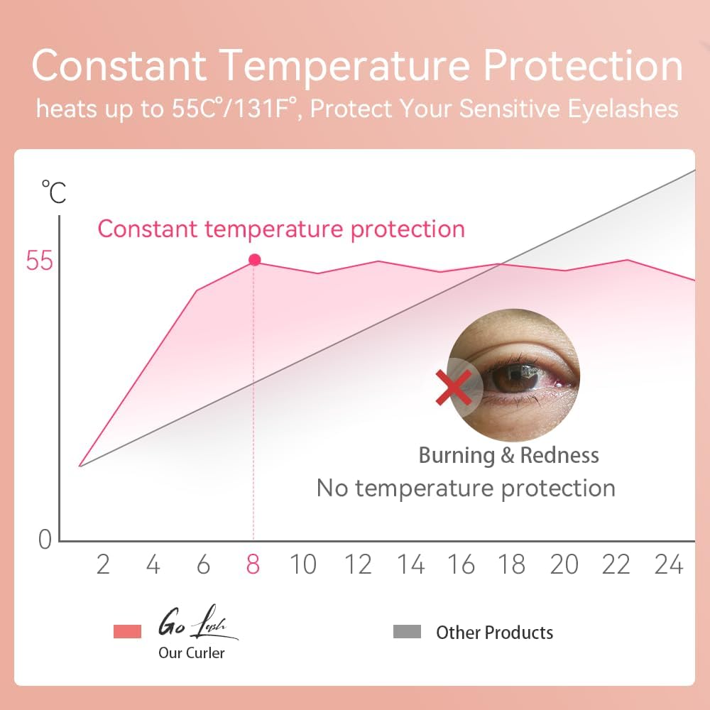 Heated Eyelash Curler – Fast 8-Second Heat for Long-Lasting Curls – Portable Rechargeable Heated Lash Curler, Safe & Effective Eyelash Curlers for All-Day Volume and Lift