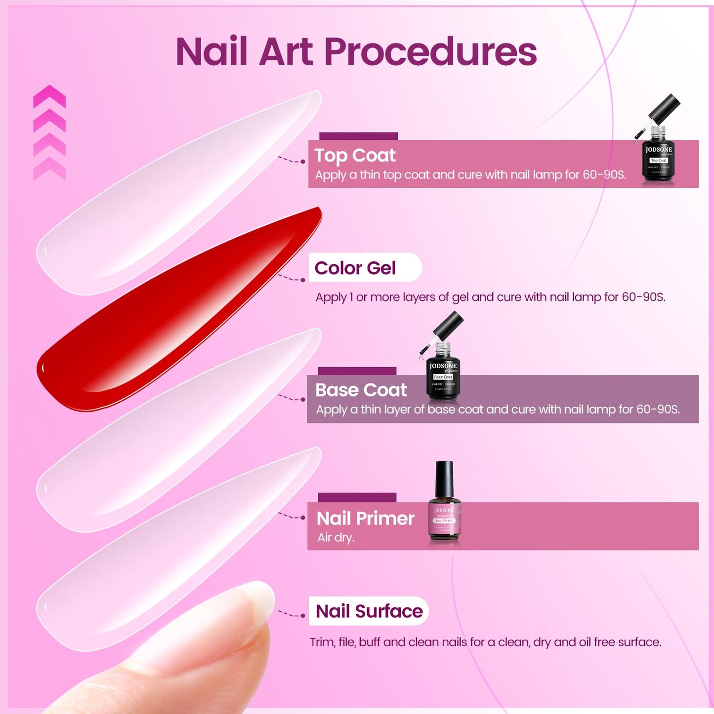 JODSONE 3 PCS Nail Primer Base Coat Top Coat with a capacity of 15ml Quick Curing Long Lasting