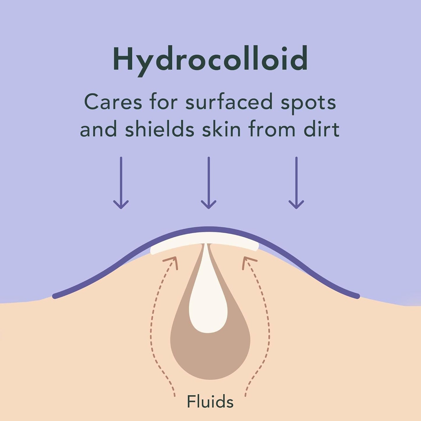 Rael Pimple Patches, Miracle Spot Control Cover - Hydrocolloid Acne Patch, Strips for Zits and Blemish, Korean Skin Care, Vegan, Cruelty Free (10 Count)