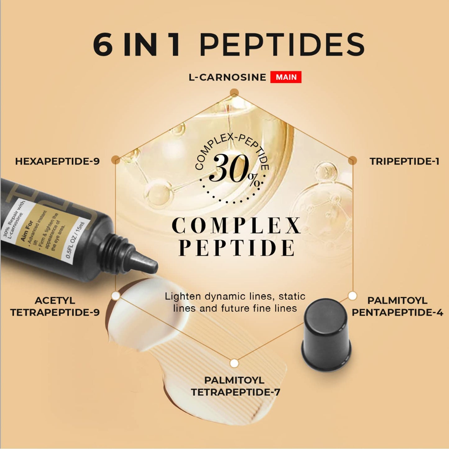 Temporary Eye Tightener Eye Cream, Instant Reduces Under-Eye Bags, Dark Circles&Puffiness, Anti Aging Fine Lines, Firm That Delicate Skin Under Your Eyes 0.5 oz