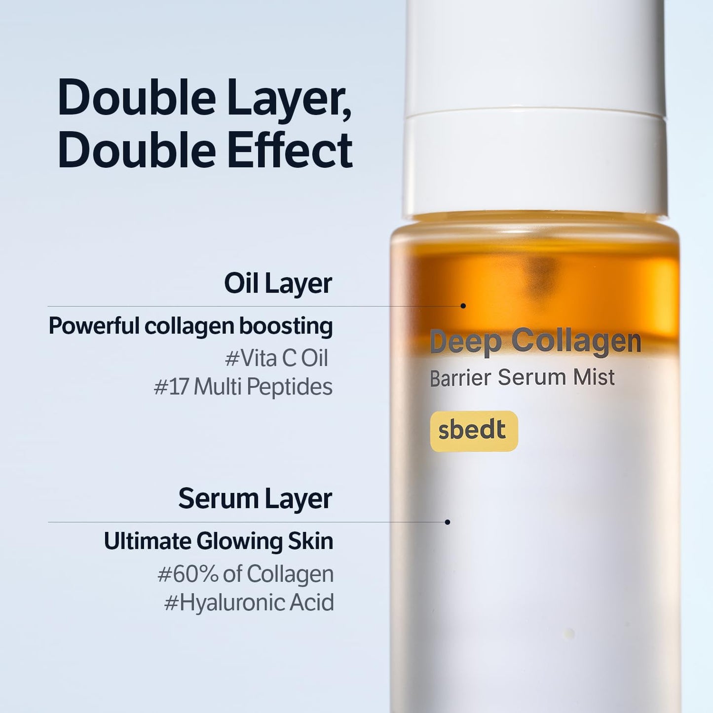 SUNGBOON EDITOR Deep Collagen Barrier Serum Mist | Real Collagen, Multi Peptides, Hydration, Wrinkle Care for Dry Skin, Wrinkles, Korean Moisturizer, Korean Skin Care, Glass Skin Mist