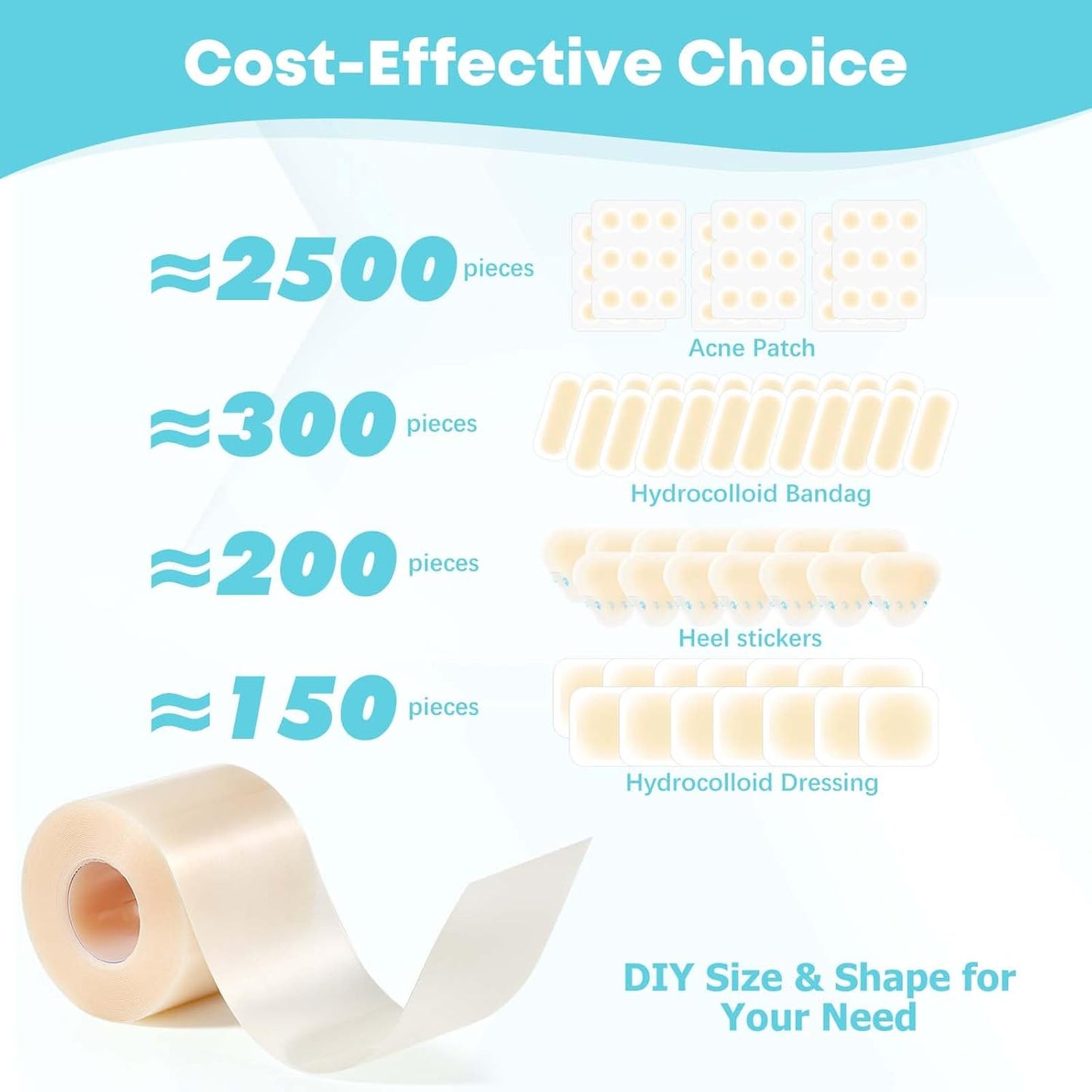 LIFARA Hydrocolloid Roll for Wound Care - Cut-to-Size, Extra Large Hydrocolloid Patch Bandages with Self-Adhesive, Ultra Absorbent, Flexible & Waterproof, First Aid Kit Essential (2in*16ft)