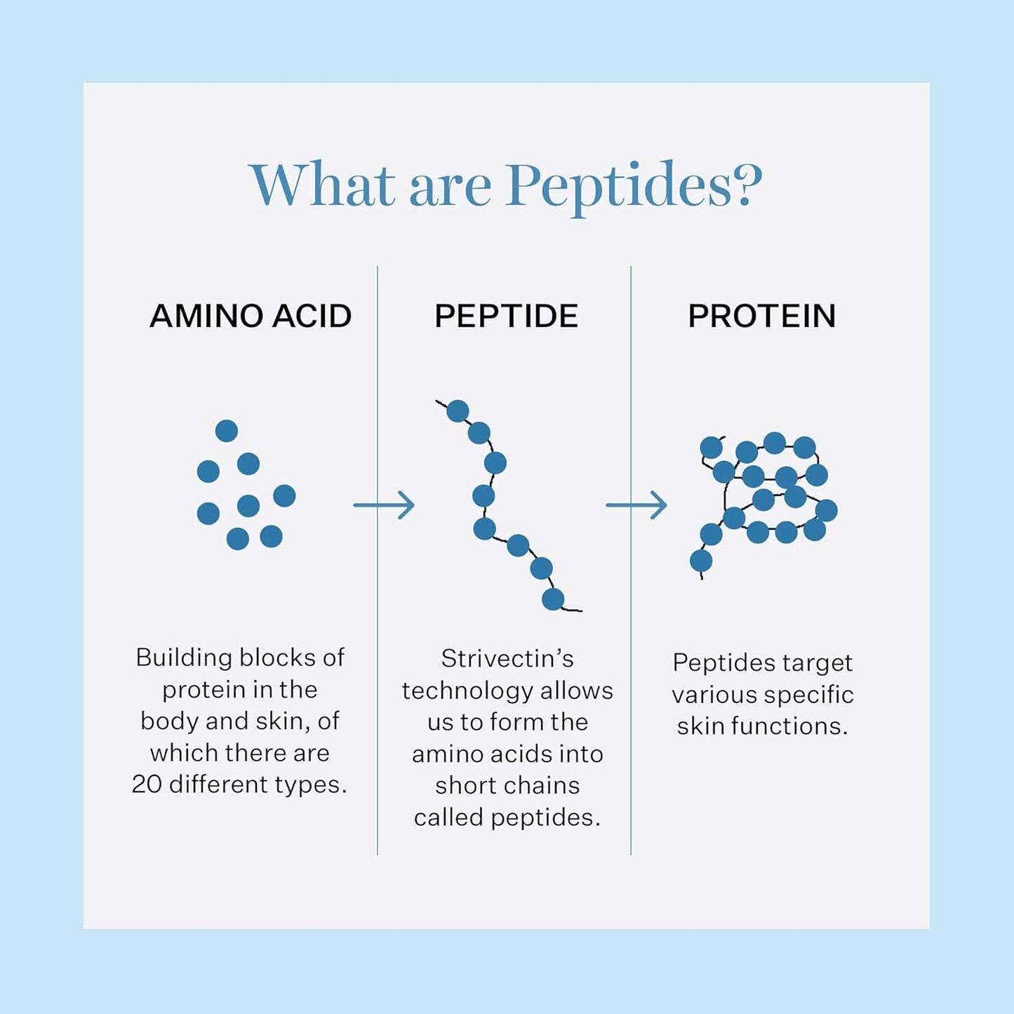 StriVectin Tighten & Lift Peptight 360 Degree Eye Serum with Tightening & Brightening Peptides for Wrinkles, Under Eye Bags and Puffiness, 1 fl. Oz