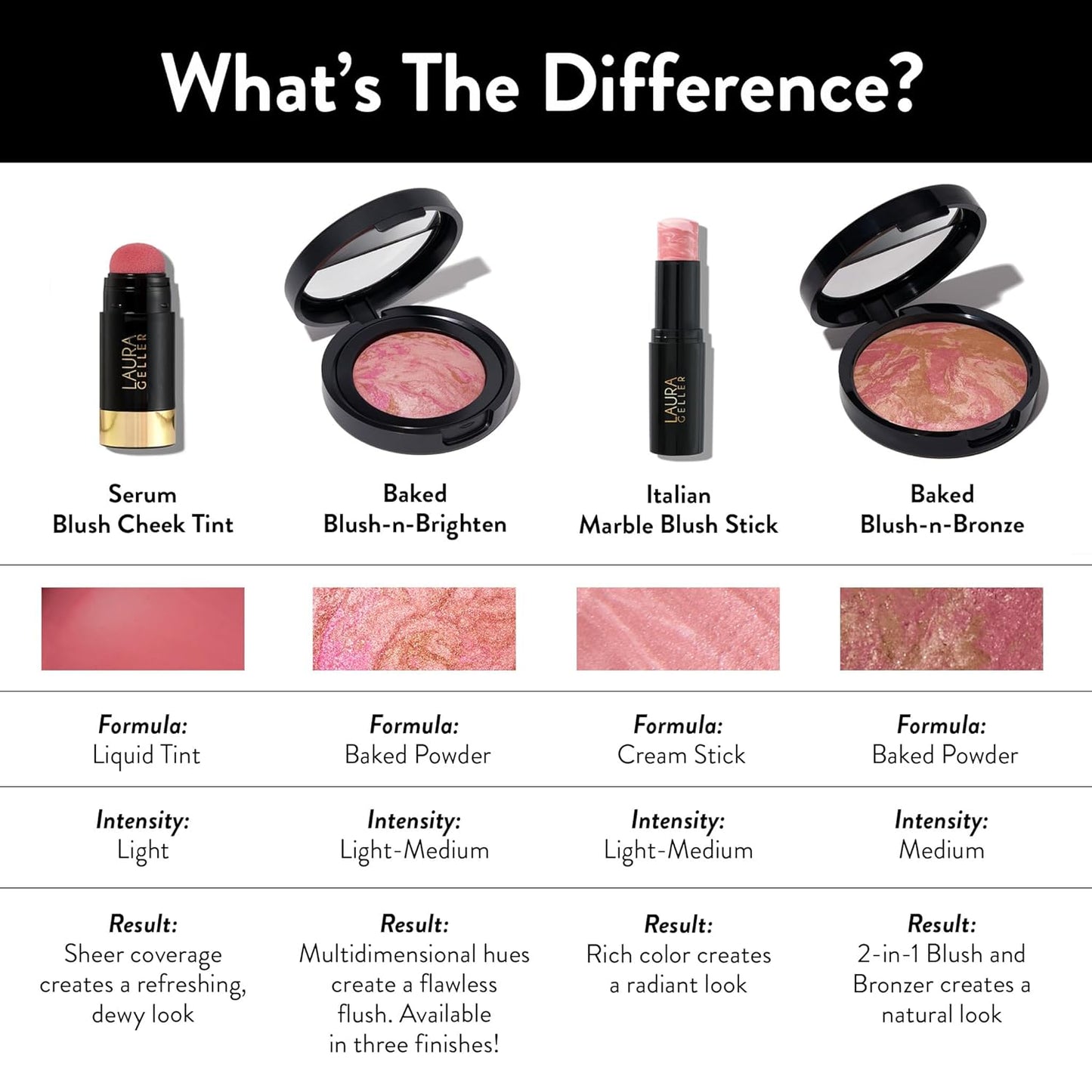 LAURA GELLER NEW YORK Baked Blush-n-Brighten Marbleized Blush for Cheeks - Beachy Horizon - Natural Finish