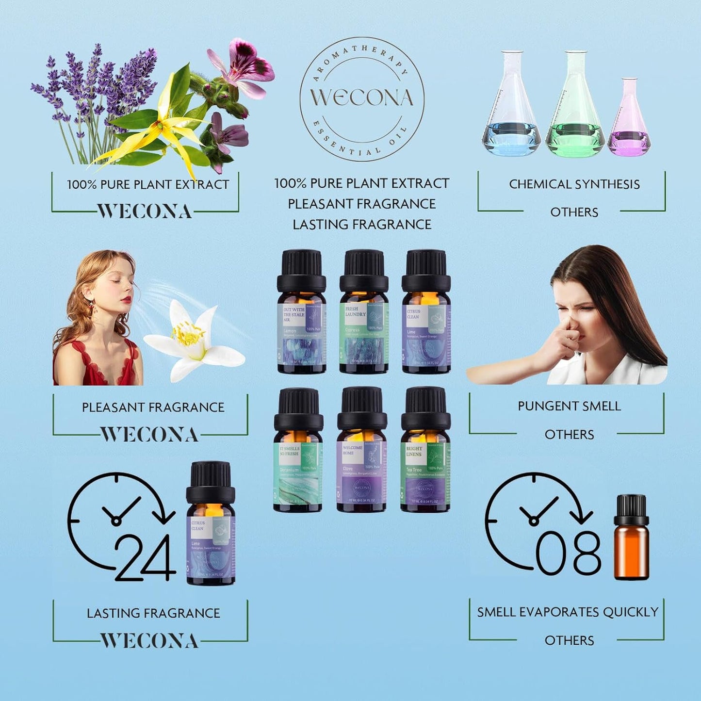 Essential Oils for Laundry - 100% Pure Essential Oils for Diffusers for Home,6x10ml(Clean)- Aromatherapy Oils for Soap,Candle Making,Humidifiers,Dryer Balls