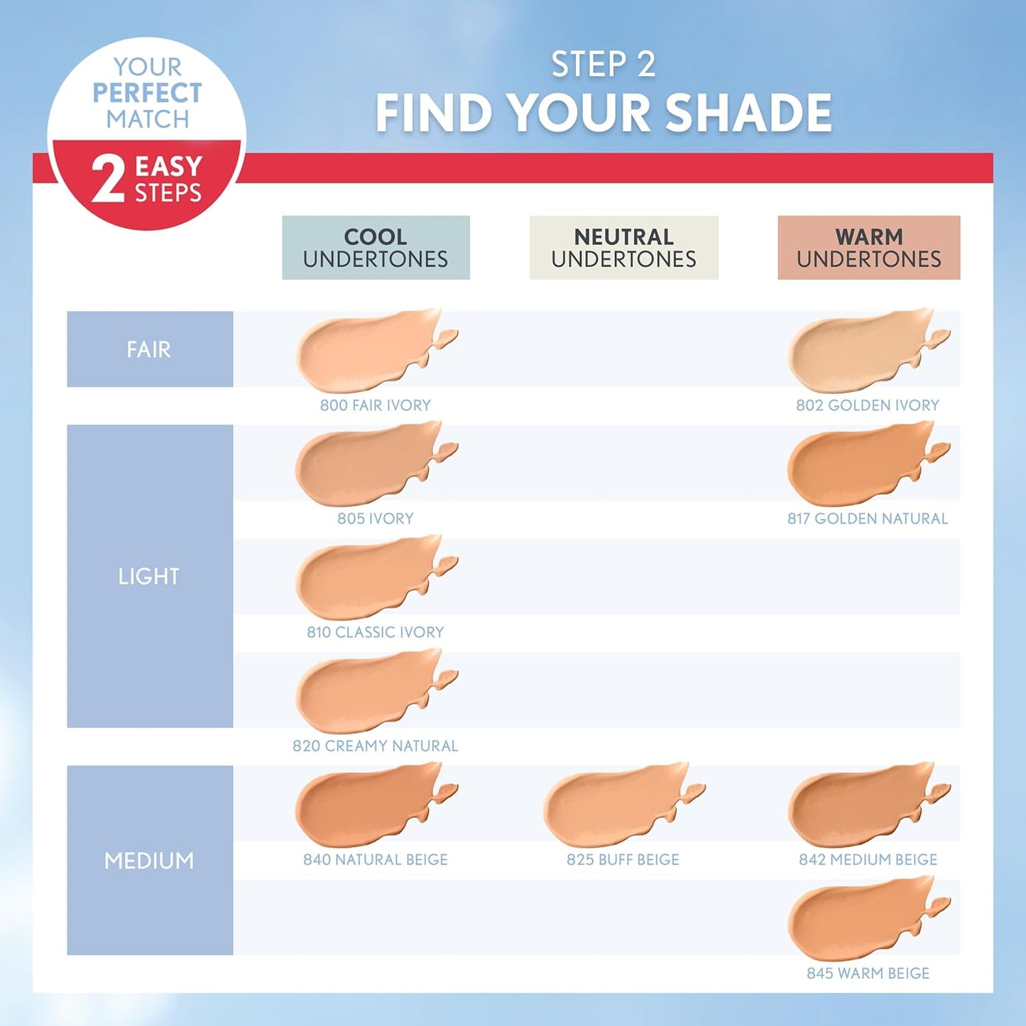 Covergirl Outlast Extreme Wear 3-in-1 Full Coverage Liquid Foundation, SPF 18 Sunscreen, Cappuccino, 1 Fl. Oz.