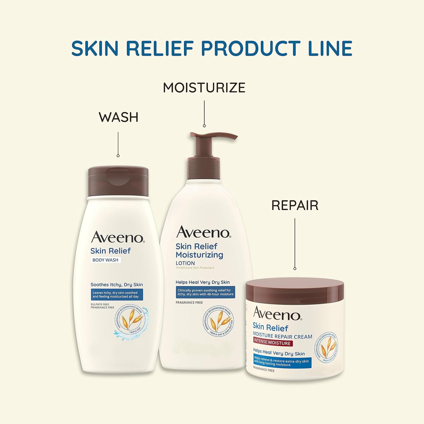 Aveeno Skin Relief Moisturizing Lotion for Very Dry, Itchy Skin with Soothing Triple Oat & Shea Butter Formula, Fragrance Free, 12 Fl. Oz