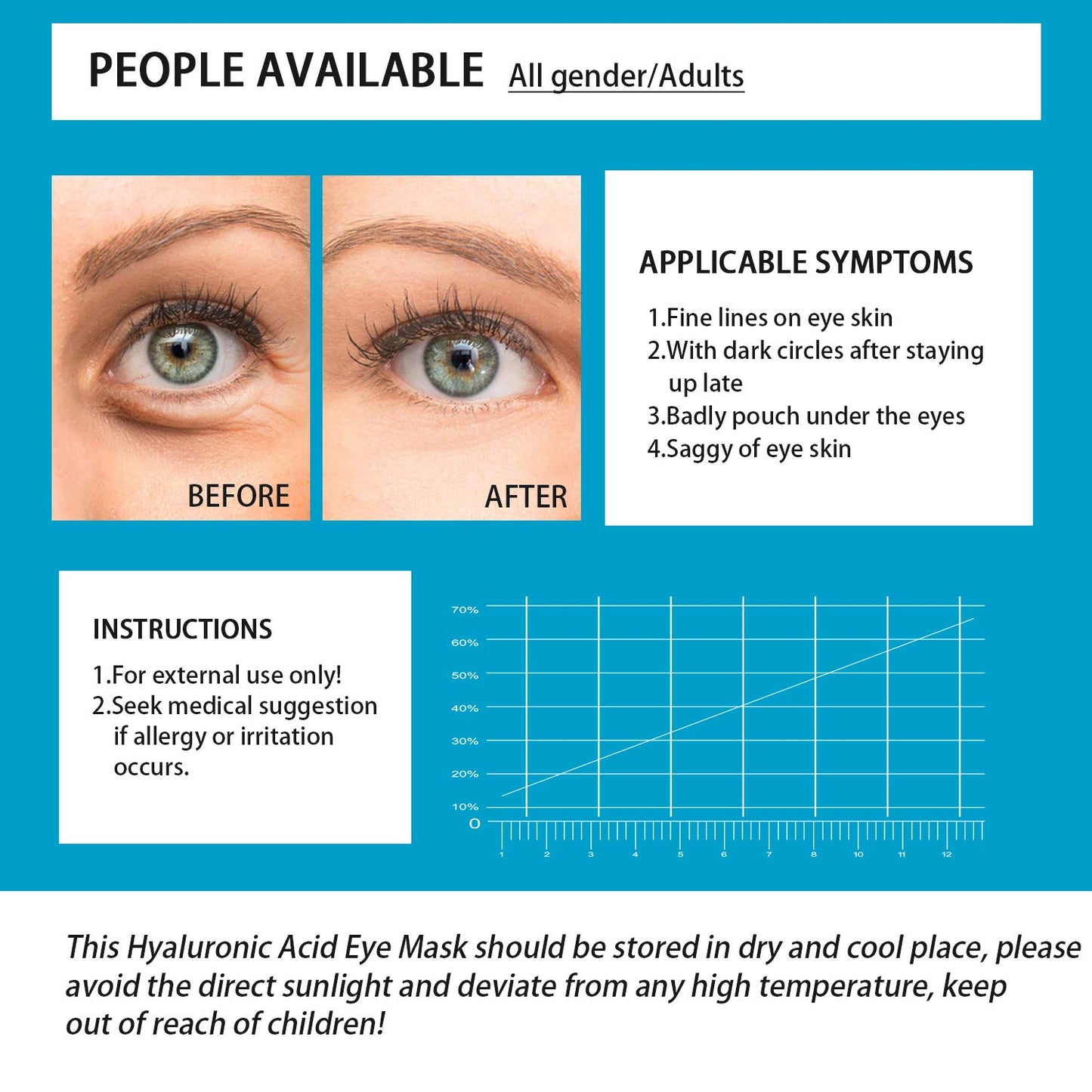 Under Eye Patches, Hyaluronic Acid Eye Mask Moisturizing, 60PCS Gel Eye Masks Pads With Collagen Eye Treatment for Reducing Dark Circles, Wrinkles Anti-Aging, Fine Lines Eye Bags Puffiness Women Men