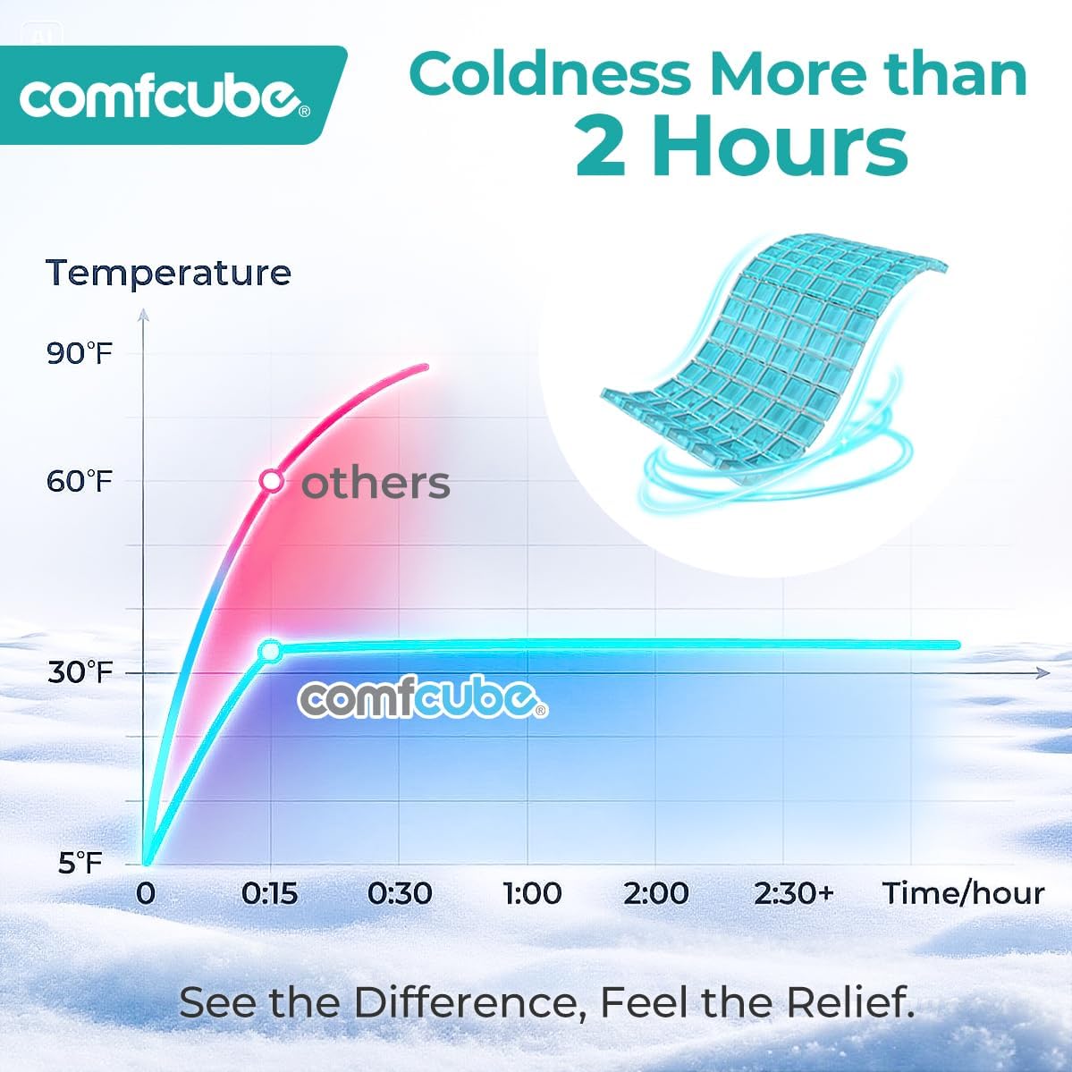 Ice Pack for Injuries, Reusable 2 Hours Long Lasting Flexible Cold Ice Pack Wrap for Swelling, Bruises, Sprain, Joint and Muscle Pain Relief, for Ankle, Wrist, Elbow & More Green