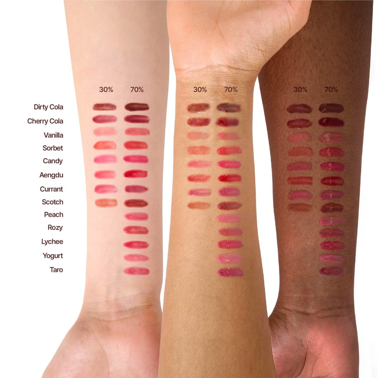 3D Voluming Gloss 30% (Sheer) | Currant 30% l High Shine, Non-Sticky Lip Gloss for Makeup | Long-Lasting, Moisturizing Gel Formula | 30%, 70% Pigment Options | 5.3g