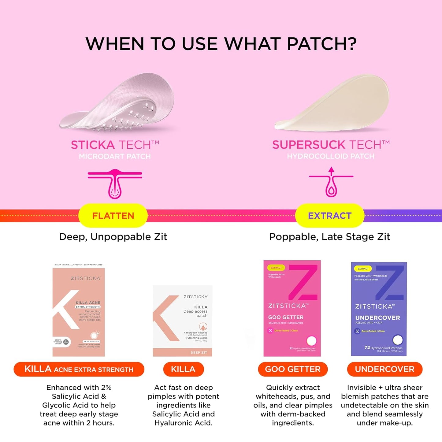 ZitSticka Pimple Patches for Face and Body, Goo Getter Hydrocolloid Patches to Cover Zits & Blemishes, Acne Patches or Zit Spot Stickers, Body Blemish Patch (108 Pack)
