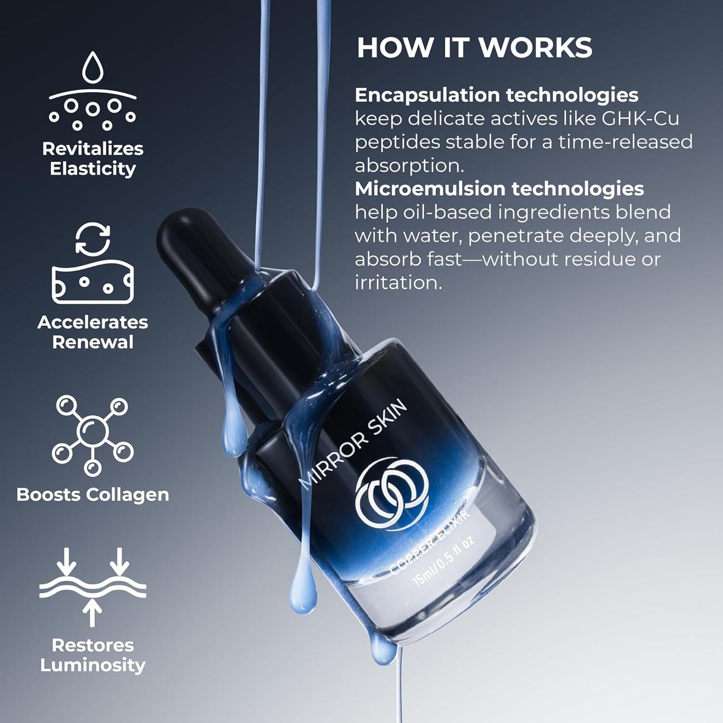 Copper Peptides Face Serum - Boost Collagen & Cell Renewal - Firm, Tone & Glow - Shea Butter, Witch Hazel & Apple Stem Cells - Facial Skin Care Products, Beauty & Self Care - (.5 fl oz)