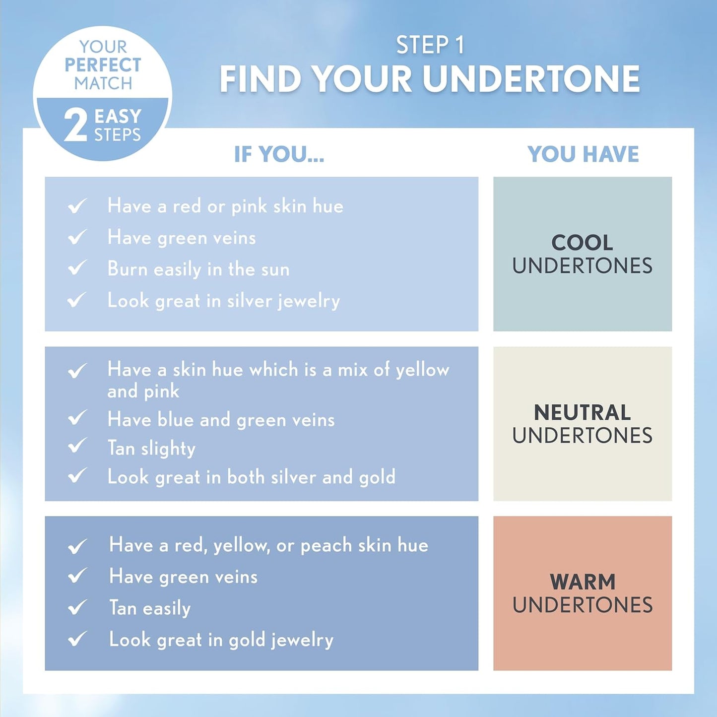 COVERGIRL, Clean Matte Liquid Foundation, Ivory 505, 1 oz, 1 Count (packaging may vary)