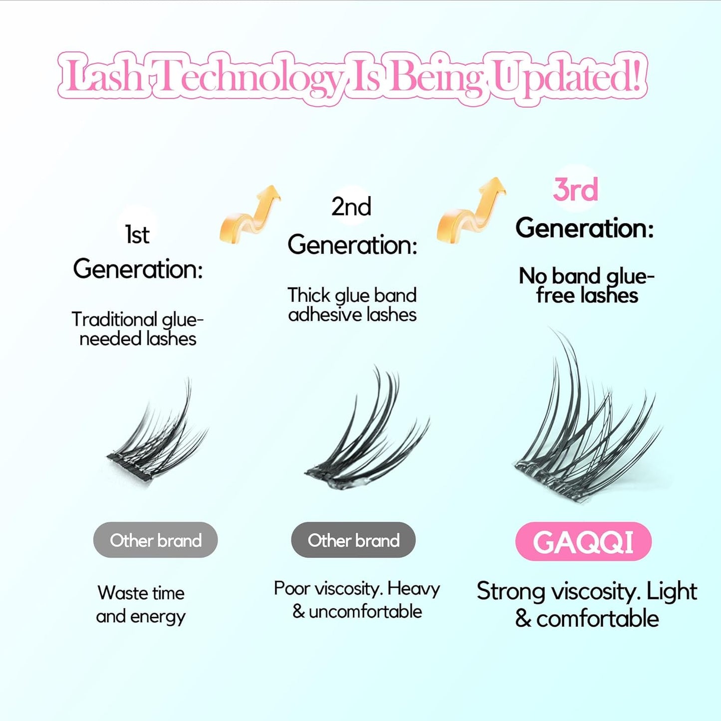 GAQQI Self Adhesive Eyelashes Clusters, No Glue Lash Clusters 10-16mm Wispy & Natural Cluster Lashes, No Band Press On Lashes, More Comfortable & Stronger Hold (Lace）