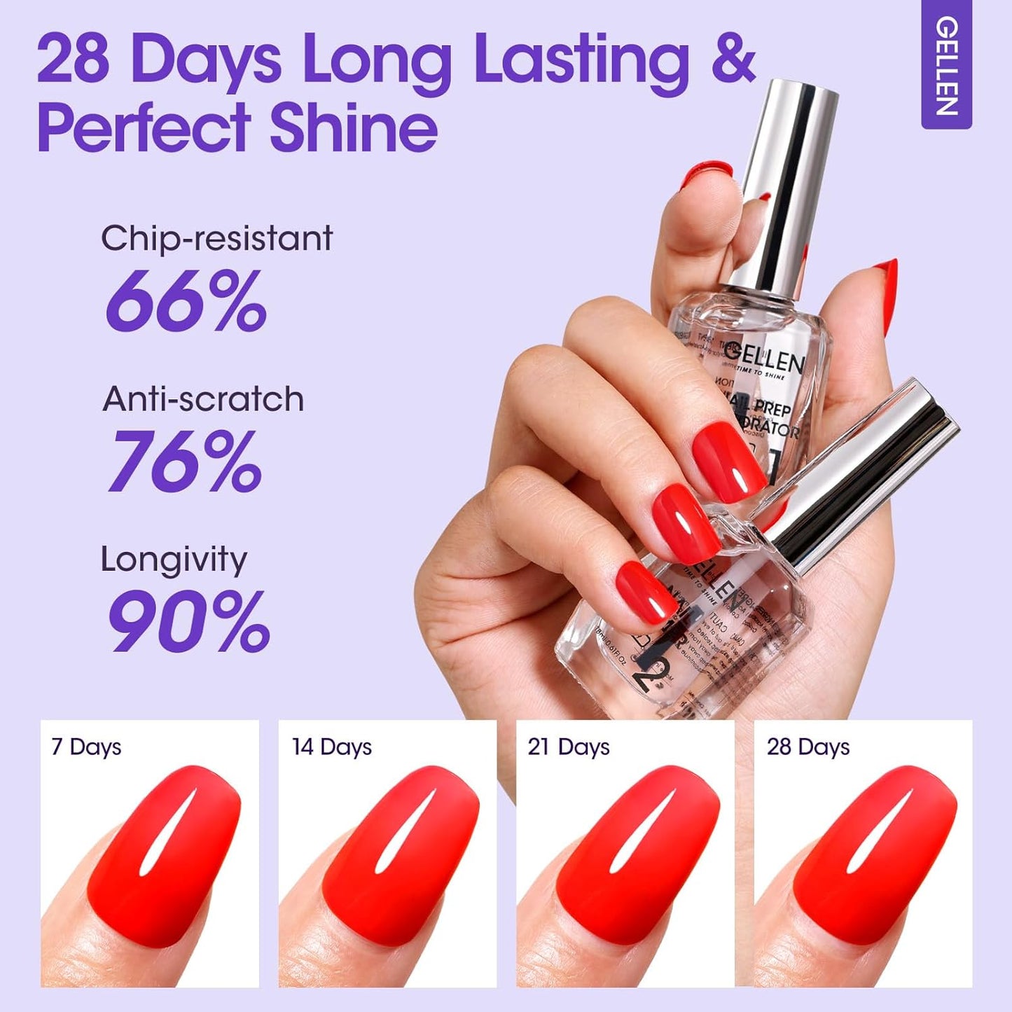 Gellen Nail Dehydrator and Primer with Base Coat Top Coat, Acid-Free Hema-free Nail Prep Dehydrator Primer 18ml UV Superior Glossy Top Coat for Acrylic Gel Nail Polish Nail Art Supplies Gift for Women