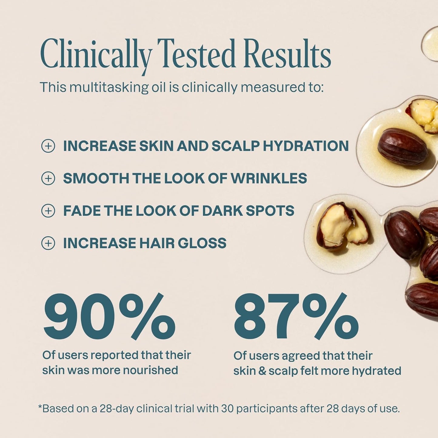 Cliganic Organic Jojoba Oil 16 oz, 100% Pure | Bulk, Natural Cold Pressed Unrefined Hexane Free for Hair & Face | Base Carrier Oil