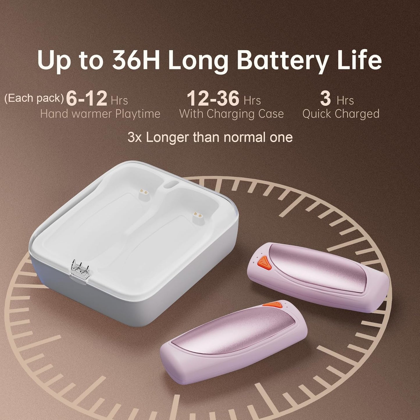 Hand Warmers Rechargeable 2 Packs, Double Sided Heating with AI Charging Case, 14000mAh Electric Hand Warmer Up to 36 Hours, Portable Heater Gifts for Christmas,Camping,Hunting